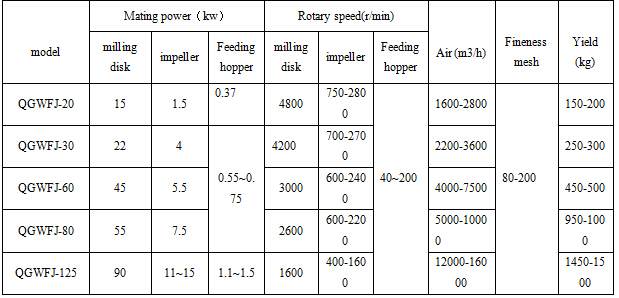 wholemeal flour machine.jpg