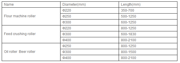 machine roller.jpg